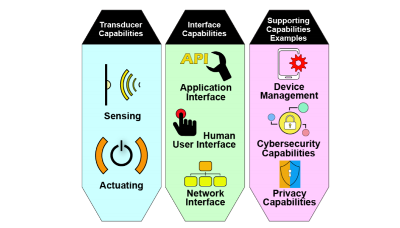 IoT