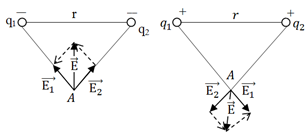 Elektrilaeng. Elektriväli. Potentsiaal | Moodle