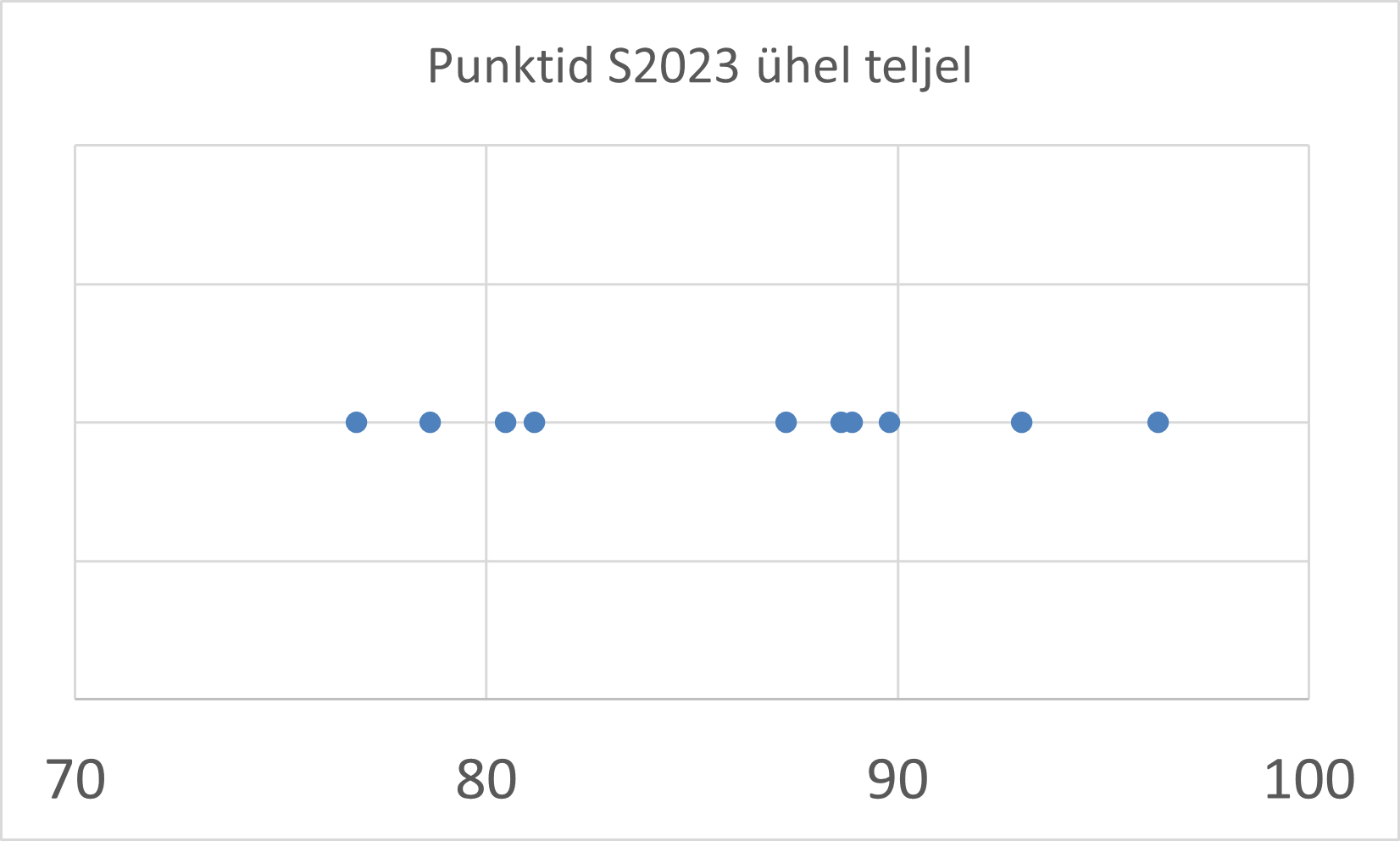 Punktide graafik